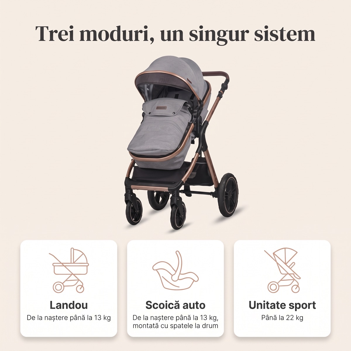 Cele trei moduri ale sistemului